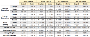 Shipping Container Dimensions Tricon Quadcon
