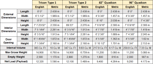 Shipping Container Dimensions Tricon and Quadcon